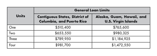 2023-fnma-loan-limits-x2023d